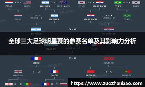 全球三大足球明星赛的参赛名单及其影响力分析